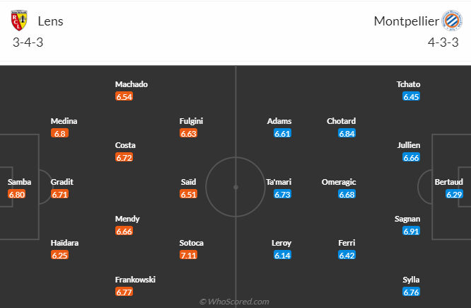 Nhận định, soi kèo Lens vs Montpellier, 2h00 ngày 20/5: Khách thảnh thơi - Ảnh 5