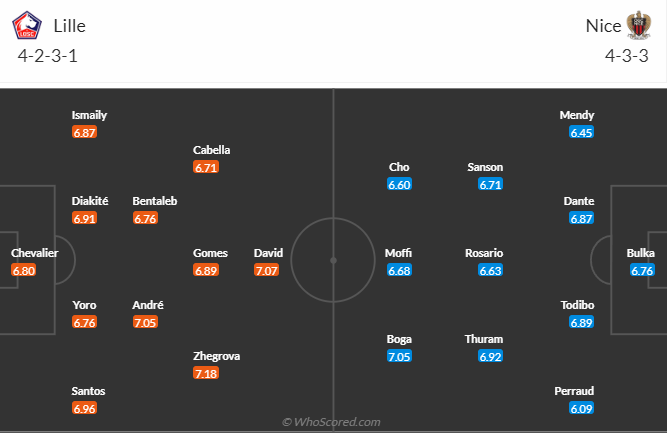 Nhận định, soi kèo Lille vs Nice, 2h00 ngày 20/5: Đối thủ kị rơ - Ảnh 7