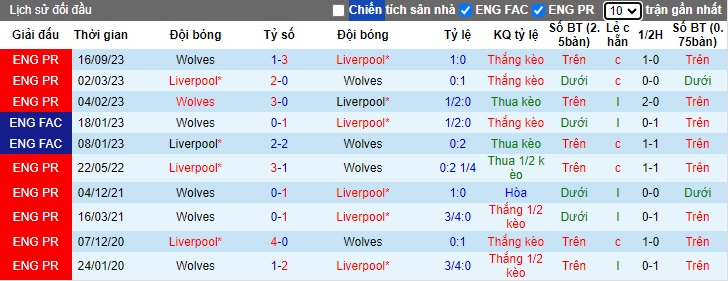 Nhận định, soi kèo Liverpool vs Wolves, 22h00 ngày 19/05: Quà chia tay Klopp - Ảnh 2