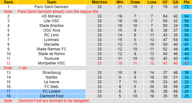 Nhận định, soi kèo Lorient vs Clermont Foot, 2h00 ngày 20/5: Thắng và hy vọng - Ảnh 6