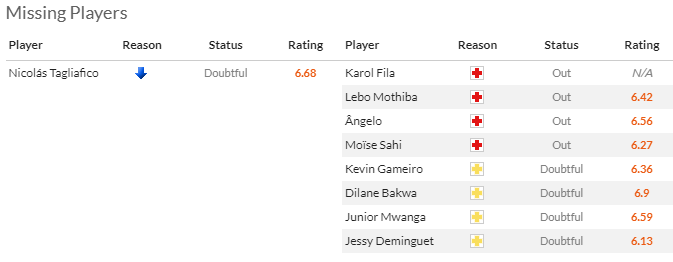 Nhận định, soi kèo Lyon vs Strasbourg, 2h00 ngày 20/5: Vì Cúp C3 - Ảnh 4