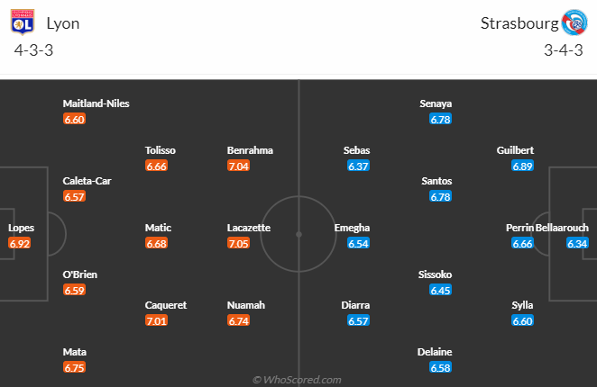 Nhận định, soi kèo Lyon vs Strasbourg, 2h00 ngày 20/5: Vì Cúp C3 - Ảnh 5