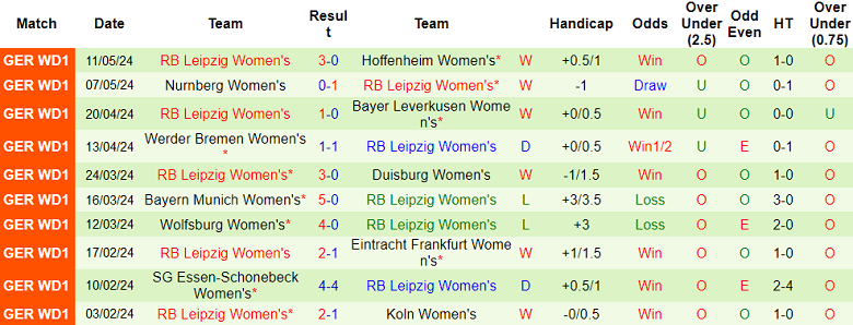 Nhận định, soi kèo nữ Freiburg vs nữ Leipzig, 20h30 ngày 20/5: Đối thủ yêu thích - Ảnh 2