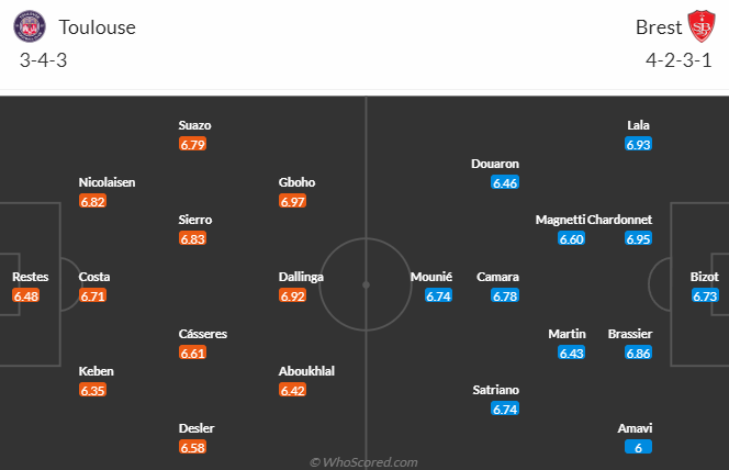 Nhận định, soi kèo Toulouse vs Brest, 2h00 ngày 20/5: Hướng về Top 3 - Ảnh 5