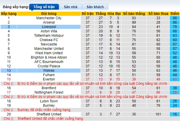 Soi kèo phạt góc Liverpool vs Wolves, 22h00 ngày 19/5 - Ảnh 1