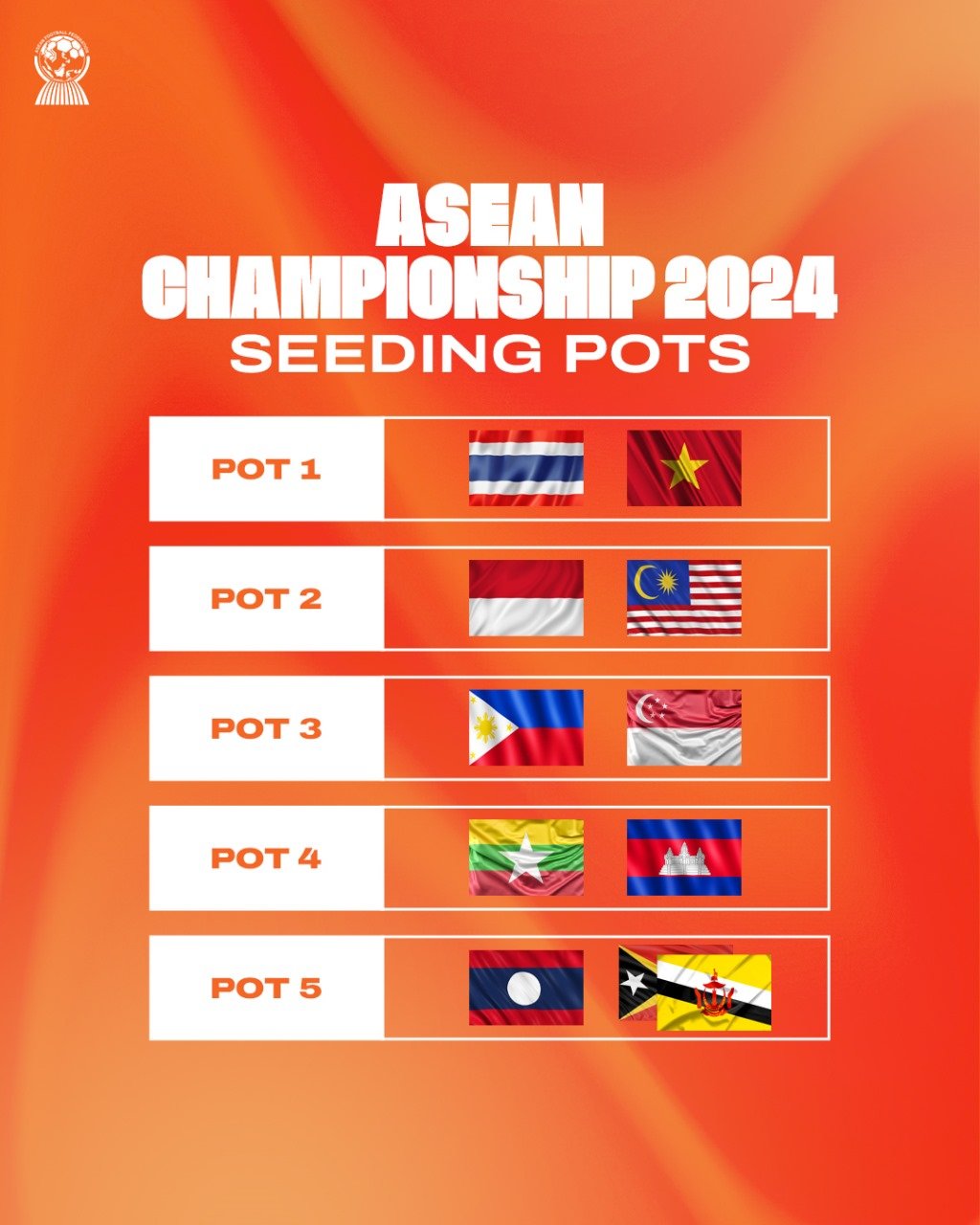 Bốc thăm v&ograve;ng bảng AFF Cup 2024: Tuyển Việt Nam c&oacute; thể đụng Indonesia - Ảnh 1