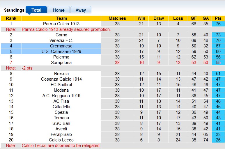 Nhận định, soi kèo Catanzaro vs Cremonese, 1h30 ngày 22/5: Hòa lượt đi?! - Ảnh 4