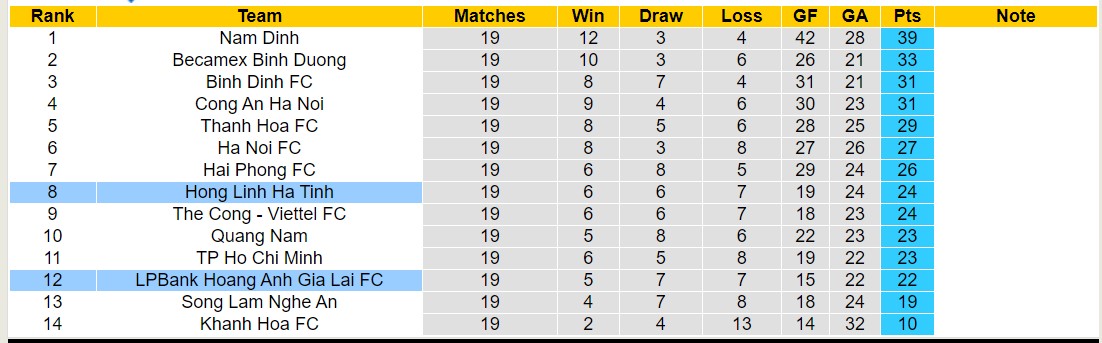 Nhận định, soi kèo HAGL vs Hà Tĩnh, 17h00 ngày 21/5: Trả nợ sòng phẳng - Ảnh 4