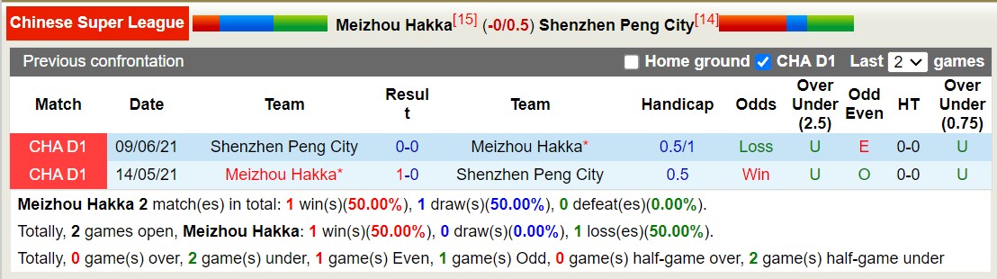 Nhận định, soi kèo Meizhou Hakka vs Shenzhen Peng City, 18h00 ngày 21/5: Những người khốn khổ - Ảnh 3