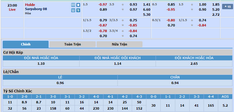 Nhận định, soi kèo Molde vs Sarpsborg, 22h00 ngày 20/05: Tiếp cận ngôi đầu - Ảnh 1