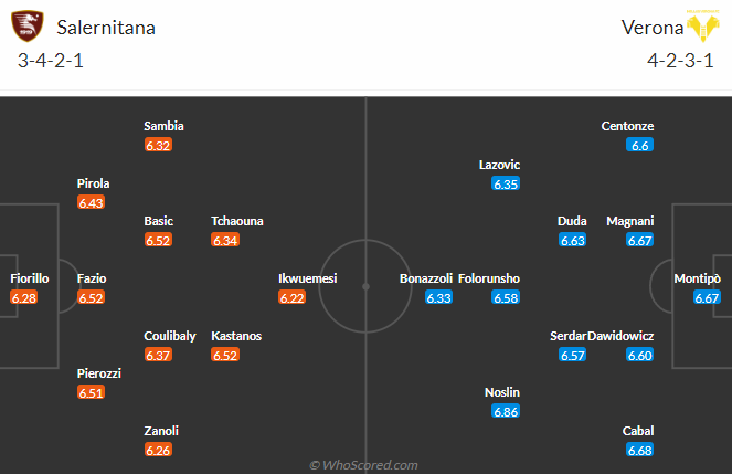 Nhận định, soi kèo Salernitana vs Hellas Verona, 23h30 ngày 20/5: Hoàn thành mục tiêu - Ảnh 5