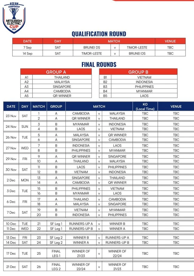 Lịch thi đấu AFF Cup 2024: Đội tuyển Việt Nam đ&aacute; s&acirc;n nh&agrave; trước Indonesia - Ảnh 2