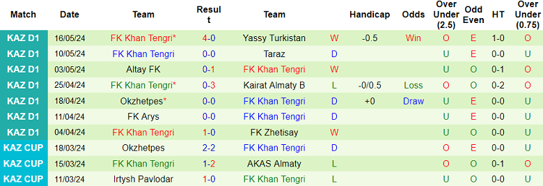 Nhận định, soi kèo Akzhayik vs Khan Tengri, 18h00 ngày 22/5: Thất vọng chủ nhà - Ảnh 2
