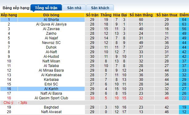 Nhận định, soi kèo Al Shorta vs Al Karkh, 22h15 ngày 21/5: Củng cố ngôi đầu bảng - Ảnh 1