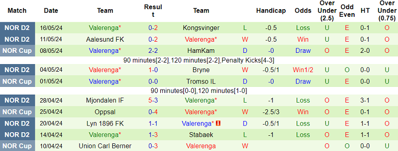 Nhận định, soi kèo Asane Fotball vs Valerenga, 00h00 ngày 23/5: Cửa dưới thất thế - Ảnh 2
