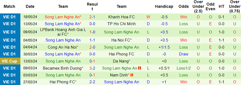 Nhận định, soi kèo Bình Định vs SLNA, 18h00 ngày 22/5: Khó tin cửa dưới - Ảnh 2