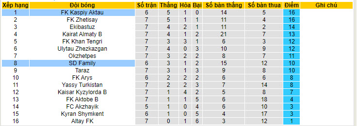 Nhận định, soi kèo FK Kaspiy Aktau vs SD Family, 20h00 ngày 22/05: Long hổ tranh đấu - Ảnh 5