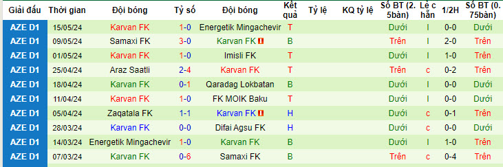 Nhận định, soi kèo Irəvan FK vs Karvan FK, 19h00 ngày 22/05: Chủ trắng tay - Ảnh 2