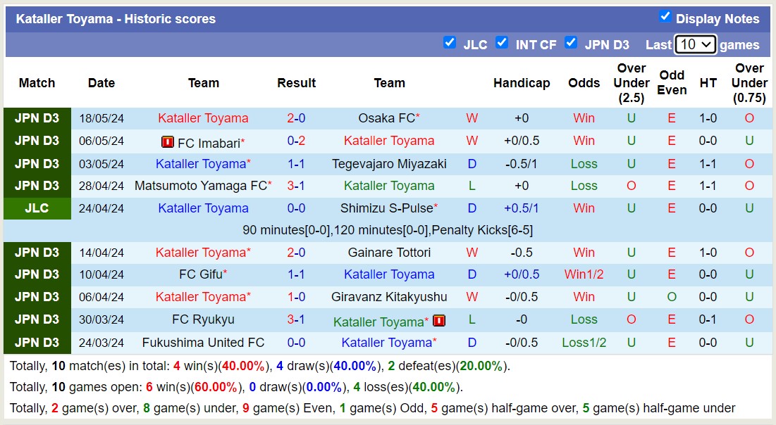 Nhận định, soi kèo Kataller Toyama vs Vissel Kobe, 17h00 ngày 22/5: Không cùng đẳng cấp - Ảnh 1