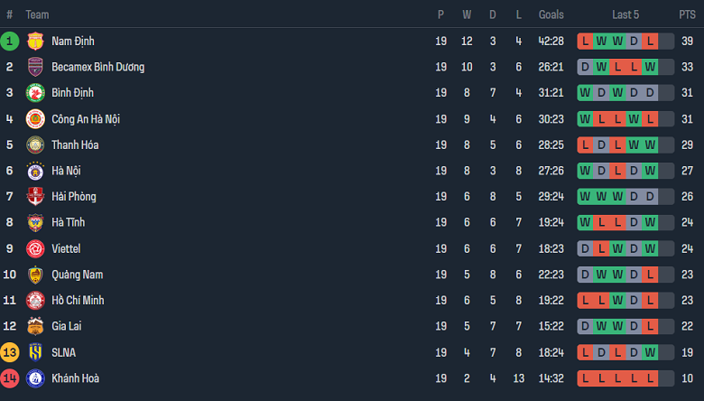 Nhận định, soi kèo Khánh Hòa vs Thể Công Viettel, 18h00 ngày 22/5: Khó cho cửa dưới - Ảnh 4