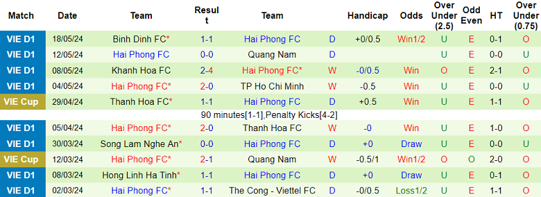 Nhận định, soi kèo Nam Định vs Hải Phòng, 18h00 ngày 22/5: Cửa trên đáng tin - Ảnh 2