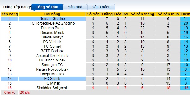 Nhận định, soi kèo Slutsk vs Neman Grodno, 22h45 ngày 21/5: Duy trì đà thăng hoa - Ảnh 1