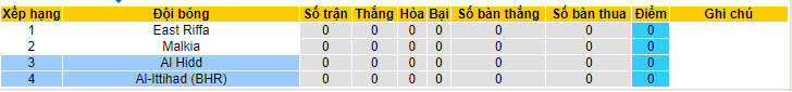 Nhận định, soi kèo Al Hidd vs Al-Ittihad (BHR), 22h59 ngày 23/05: Khởi đầu như mong muốn - Ảnh 4