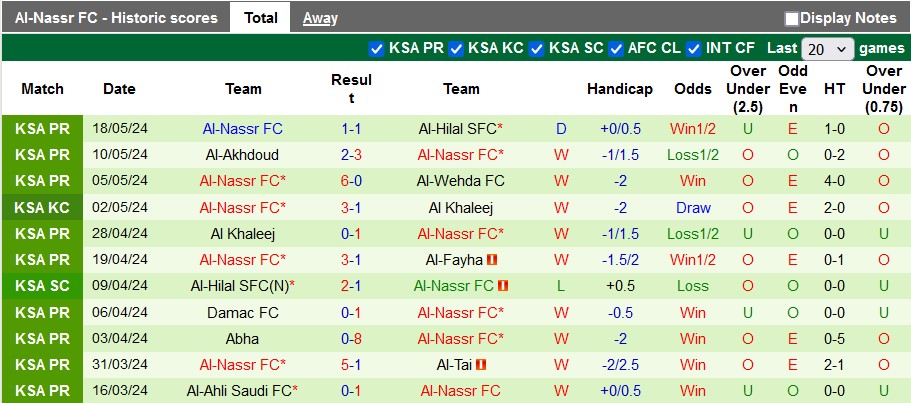 Nhận định, soi kèo Al-Riyadh vs Al-Nassr, 1h00 ngày 24/5: Đẳng cấp lên tiếng - Ảnh 2