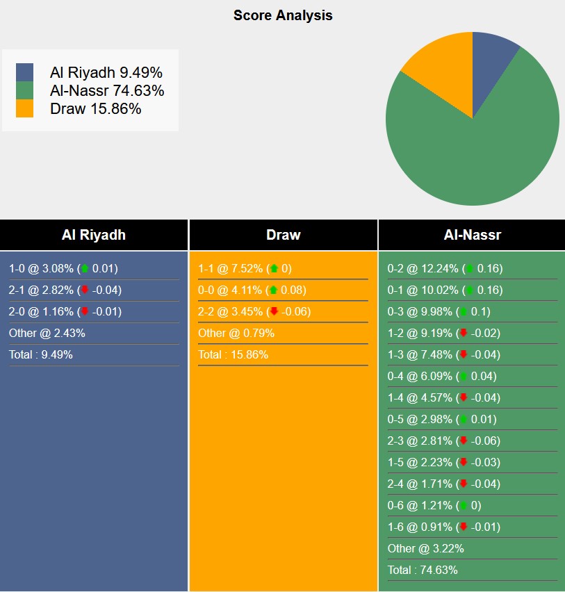 Nhận định, soi kèo Al-Riyadh vs Al-Nassr, 1h00 ngày 24/5: Đẳng cấp lên tiếng - Ảnh 4