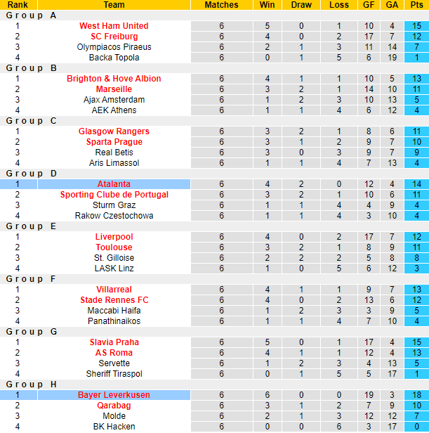 Nhận định, soi kèo Atalanta vs Bayer Leverkusen, 2h00 ngày 23/5: Đòi nợ và xưng vương - Ảnh 6
