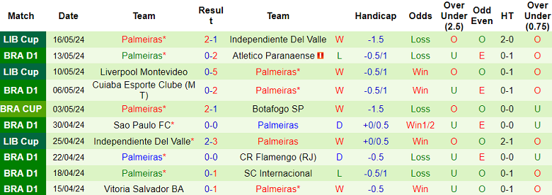 Nhận định, soi kèo Botafogo SP vs Palmeiras, 05h00 ngày 24/5: Out trình - Ảnh 2