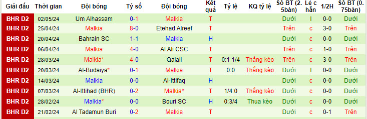 Nhận định, soi kèo East Riffa vs Malkiya, 22h59 ngày 23/05: Khó có trọn niềm vui - Ảnh 2