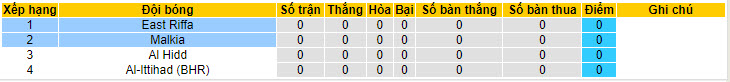 Nhận định, soi kèo East Riffa vs Malkiya, 22h59 ngày 23/05: Khó có trọn niềm vui - Ảnh 4