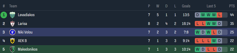 Nhận định, soi kèo Makedonikos vs Niki Volos, 20h00 ngày 23/5: Chủ nhà ‘tạch’ - Ảnh 4