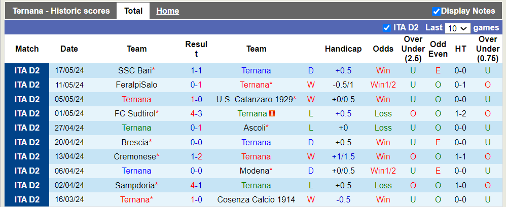 Nhận định, soi kèo Ternana vs Bari, 1h30 24/05: Chủ nhà trụ hạng - Ảnh 2