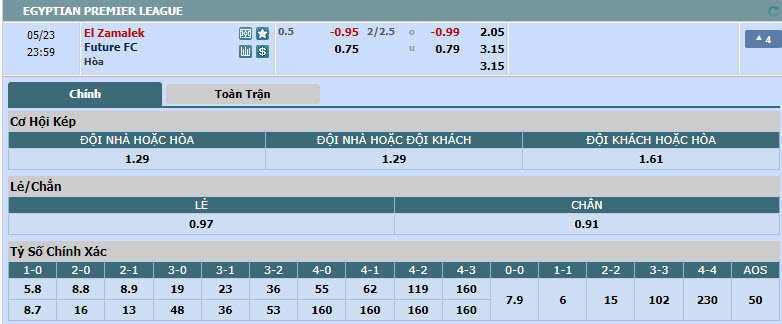 Nhận định, soi kèo Zamalek vs Future FC, 22h59 ngày 23/05: Điểm tựa Cairo International  - Ảnh 1