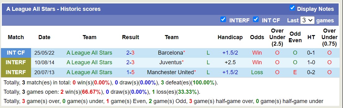 Nhận định, soi kèo A League All Stars vs Newcastle, 14h05 ngày 24/5: Mệt mỏi xa nhà - Ảnh 1