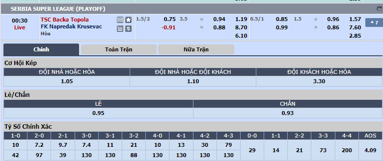 Nhận định, soi kèo Backa Topola vs FK Napredak Krusevac, 23h30 ngày 23/05: Vô âu vô lo - Ảnh 1