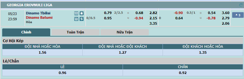 Nhận định, soi kèo Dinamo Tbilisi vs Dinamo Batumi, 22h59 ngày 23/05: Chủ nhà có điểm - Ảnh 1