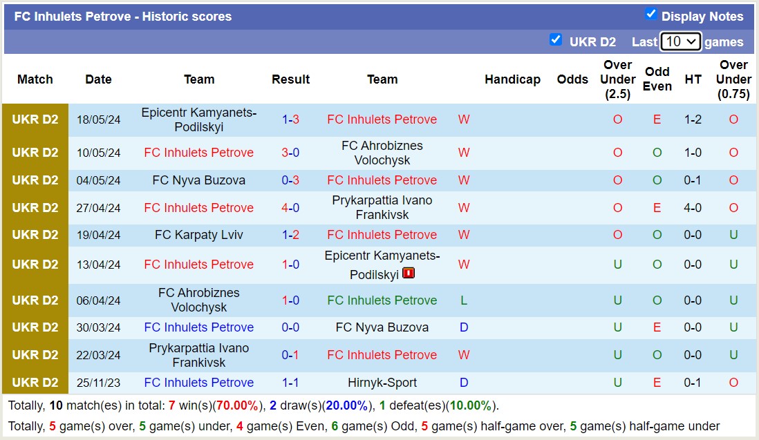 Nhận định, soi kèo FC Inhulets Petrove vs FC Karpaty Lviv, 17h00 ngày 24/5: Chủ nhà tiếp tục thăng hoa - Ảnh 1