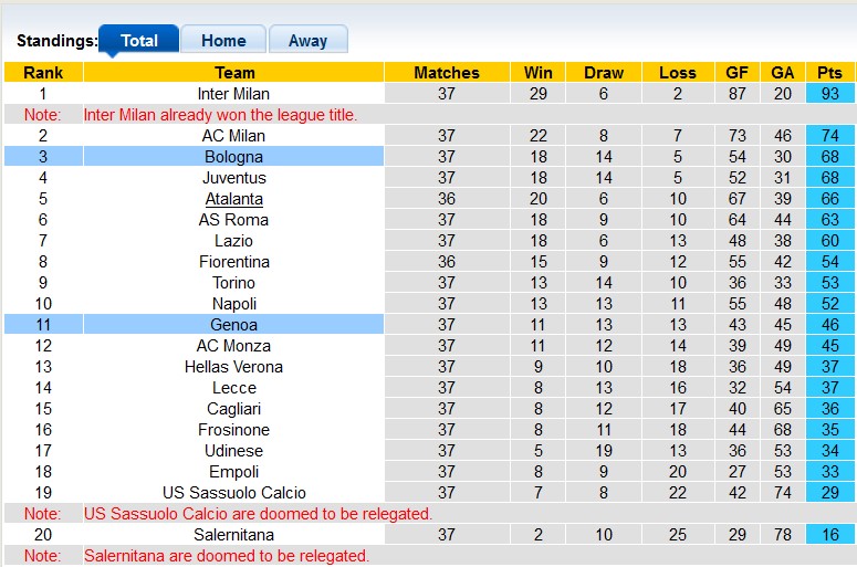 Nhận định, soi kèo Genoa vs Bologna, 1h45 ngày 25/5: Tưng bừng ngày hạ màn - Ảnh 4