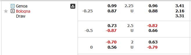 Nhận định, soi kèo Genoa vs Bologna, 1h45 ngày 25/5: Tưng bừng ngày hạ màn - Ảnh 6