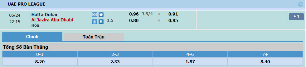 Nhận định, soi kèo Hatta Club vs Al Jazira(UAE), 21h15 ngày 24/05: Gỡ gạc danh dự - Ảnh 1