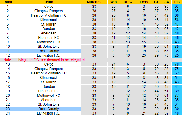 Nhận định, soi kèo Raith Rovers vs Ross County, 2h00 ngày 24/5: Thắng và hy vọng - Ảnh 4
