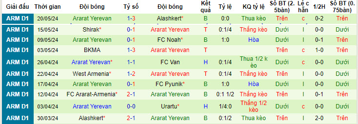 Nhận định, soi kèo Urartu vs Ararat Yerevan, 22h00 ngày 24/05: Chủ nhà ăn mừng - Ảnh 2