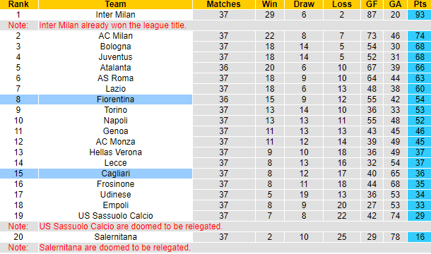 Soi kèo góc Cagliari vs Fiorentina, 1h45 ngày 24/5 - Ảnh 1
