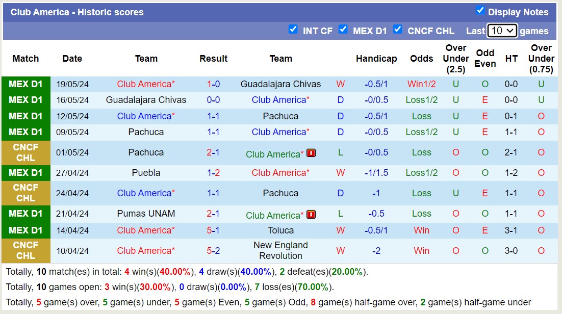 Soi kèo phạt góc Cruz Azul vs Club America, 9h00 ngày 24/5 - Ảnh 2