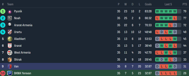 xNhận định, soi kèo BKMA Yerevan vs FC Van, 20h00 ngày 24/5: Khó cho cửa dưới - Ảnh 4