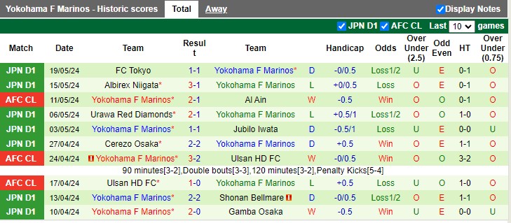 Nhận định, soi kèo Al Ain vs Yokohama F Marinos, 22h59 ngày 25/05: Chủ nhà lên ngôi - Ảnh 3