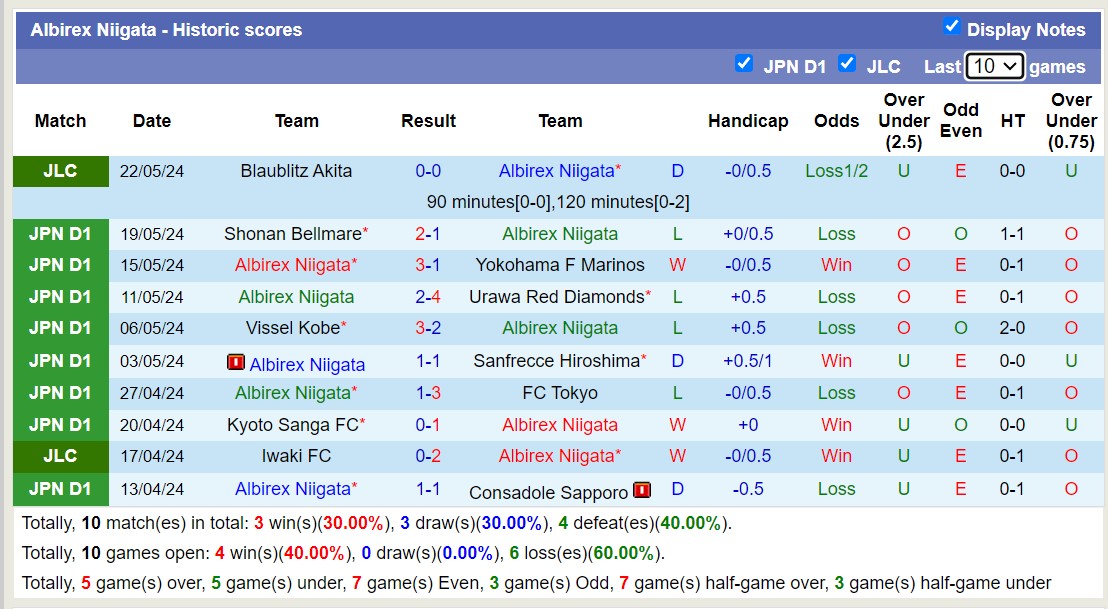 Nhận định, soi kèo Albirex Niigata với Avispa Fukuoka, 14h00 ngày 25/5: Đi tìm niềm vui - Ảnh 1
